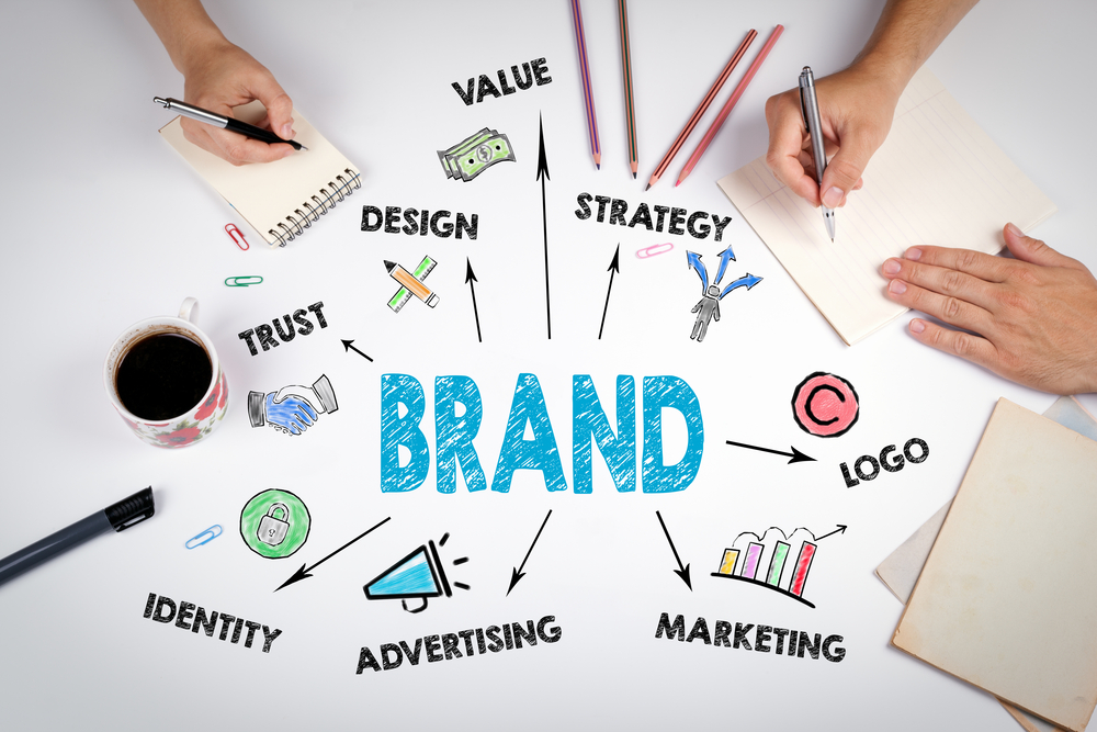 7 Essential Strategies for Building A Successful Brand