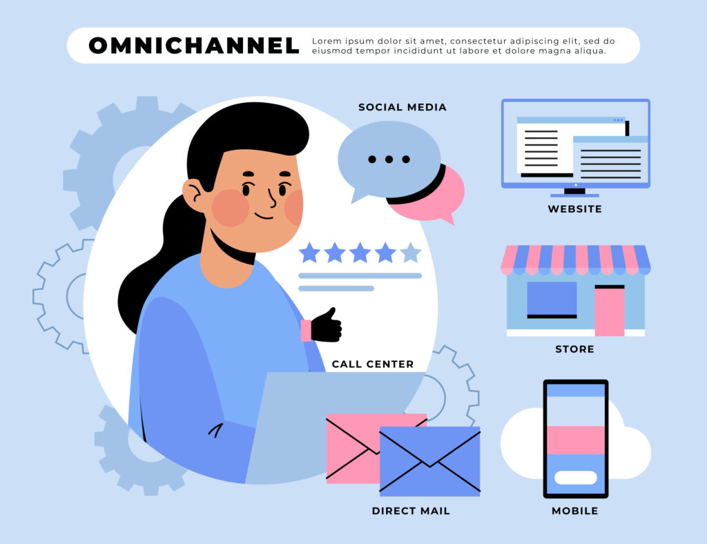 Hand drawn flat design omnichannel infographic