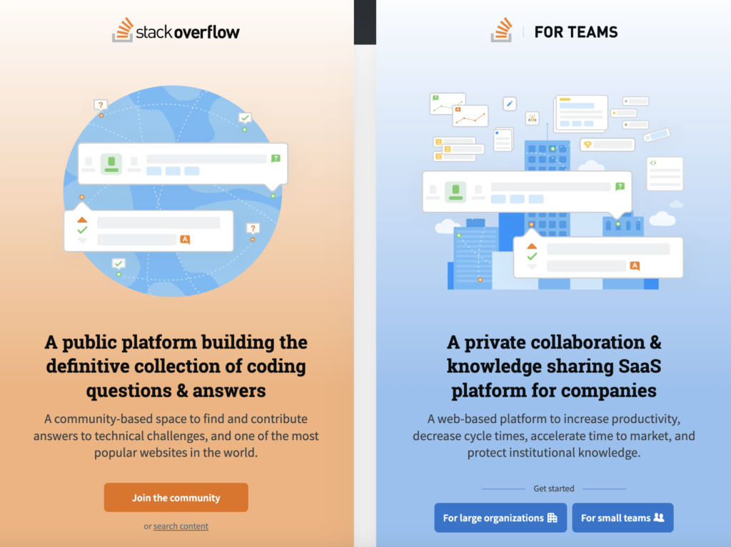 Stack Overflow website
