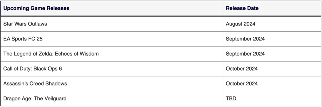 upcoming game releases