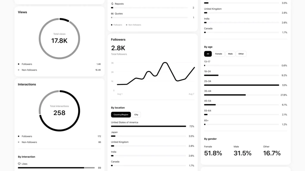 Threads Insight screen