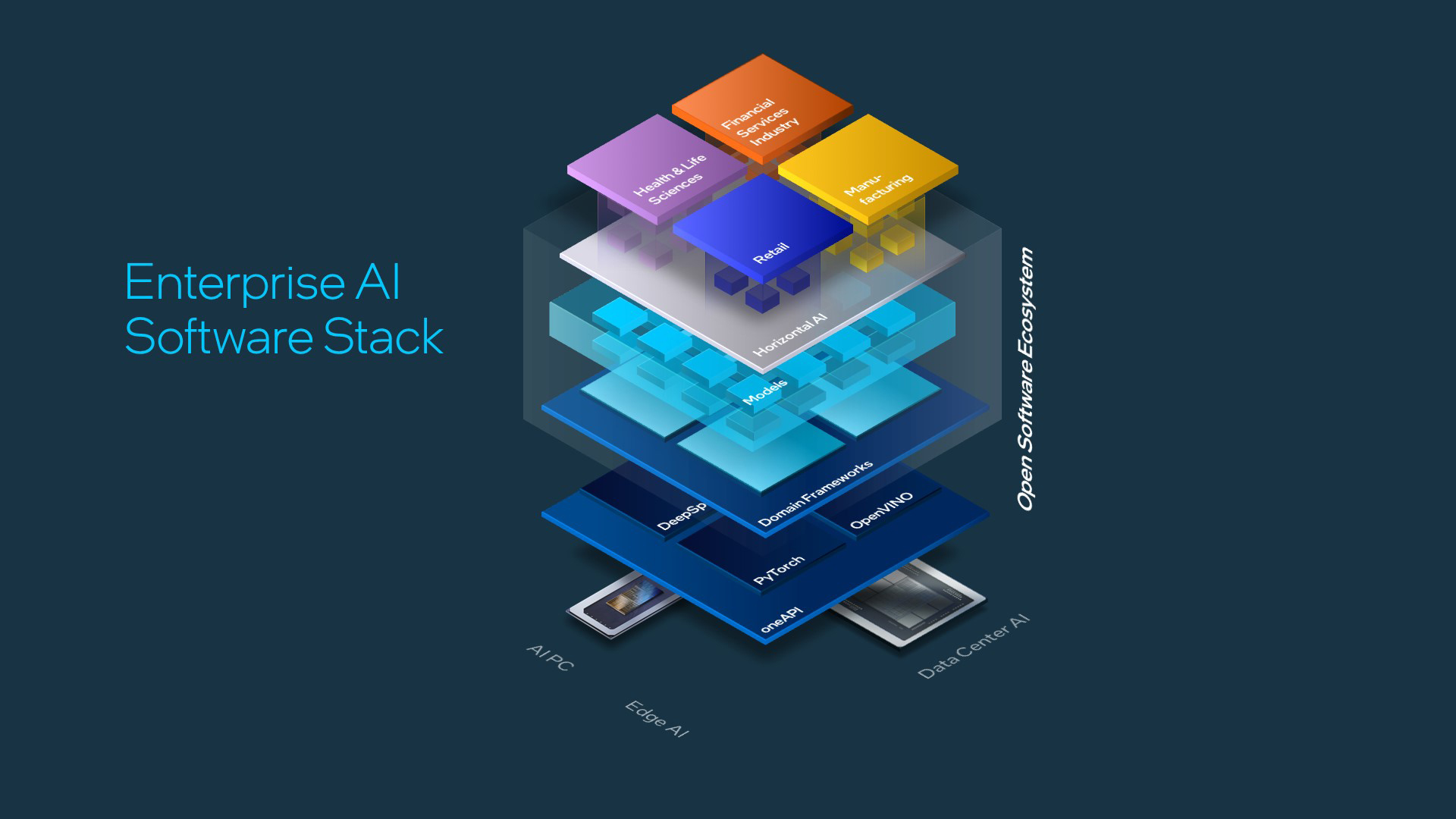Intel Predicts AI in Enterprise to Take Three to Five Years for Full ...