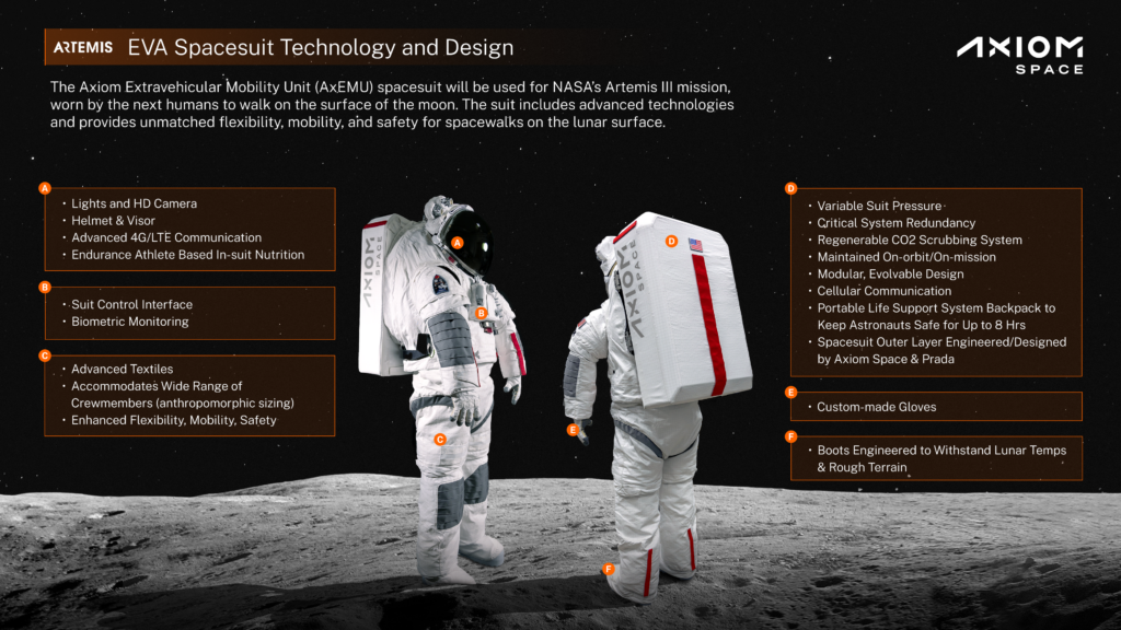 Axiom Extravehicular Mobility Unit (AxEMU) spacesuit technology and design infographic