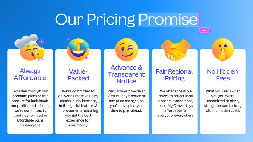 Canva's pricing promise