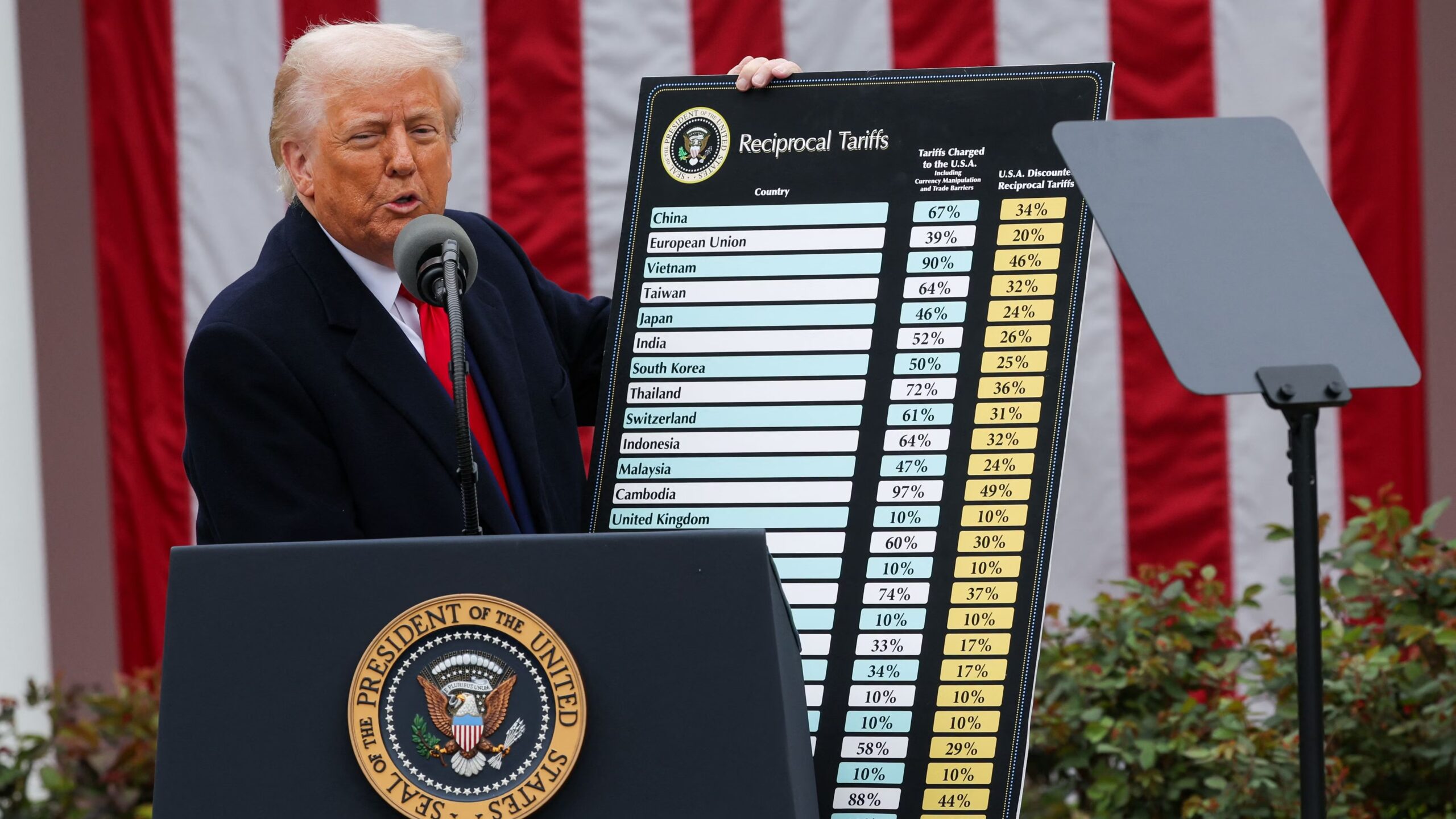 Trump Says No Plans to Extend Global Tariff Pause Beyond July 9