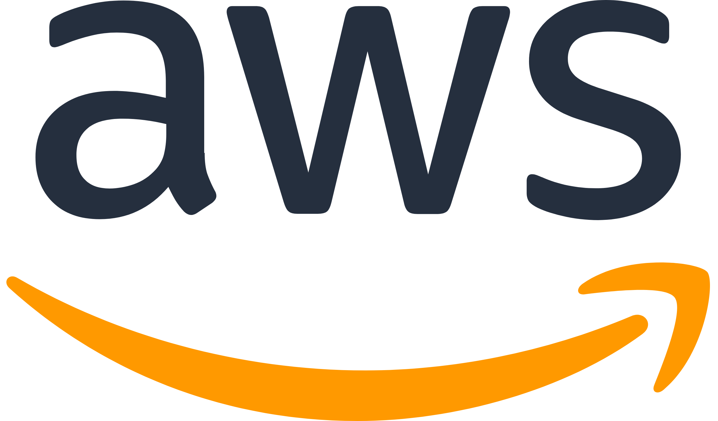 Amazon AWS Growth Surges 28% As AI Demand Drives Revenue And Capital Spending